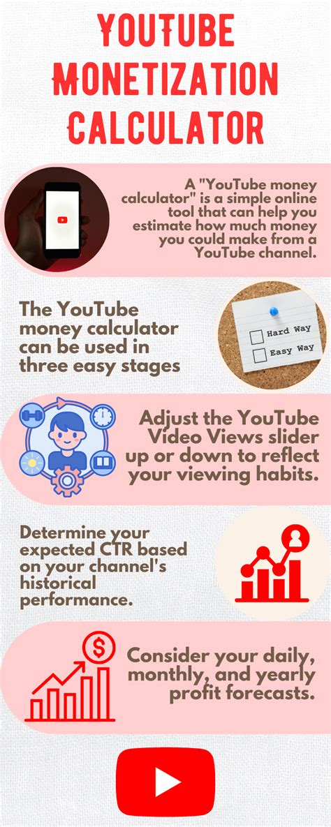 how to compute monetization